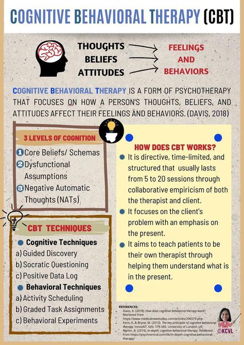 Cognitive Behavior Therapy Worksheets, Psychoanalytic Therapy, Cbt Therapy Techniques, Types Of Therapy, Cognitive Restructuring, Cognitive Behavior Therapy, Cbt Techniques, Therapy Notes, Behavioral Neuroscience