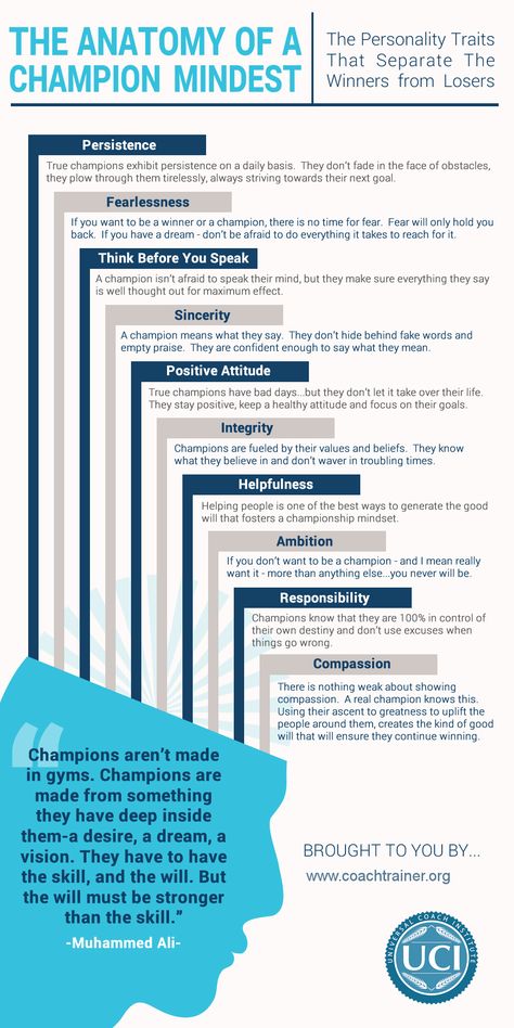 The Anatomy of a Champions Mindset -Universal Coach Institute Mindset Infographic http://www.universalcoachinstitute.com/infographics/ Best Autobiographies, Champion Mindset, Mindset Training, Fake Words, Volleyball Motivation, Softball Training, Think Before You Speak, Teamwork Quotes, Sports Psychology