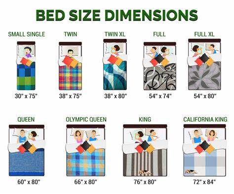 full bed dimensions - Yahoo Search Results Texas King Bed, King Size Bed Dimensions, Mattress Size Chart, Bed Size Charts, Bed Measurements, Small Nursery Ideas, Site Work, Small Nursery, Double Bed Size