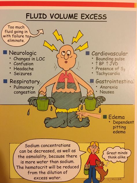 Fluid volume excess Electrolytes Nursing, Fluid Volume Excess, Medical School Humor, Nursing Information, Nursing Board, Med Surg Nursing, Nursing Mnemonics, Fluid And Electrolytes, Nursing Schools