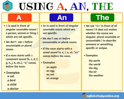 Definite and Indefinite Articles: Using A, An, The in English - English Study Online Articles In English Grammar, Articles In English, Definite And Indefinite Articles, English Grammar Rules, English Articles, Teaching English Grammar, English Language Learning Grammar, English Grammar Worksheets, Learn English Grammar