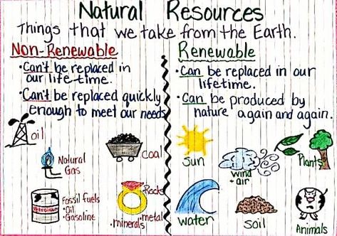 Alternative Energy Non Renewable And Renewable Resources Activity, Renewable Resources Project, Renewable Vs Nonrenewable Resources Anchor Chart, Renewable And Nonrenewable Resources Activity, Renewable And Nonrenewable Resources Worksheet, Timepass Ideas, Natural Resources Poster, Nonrenewable Resources Activities, Natural Resources Anchor Chart