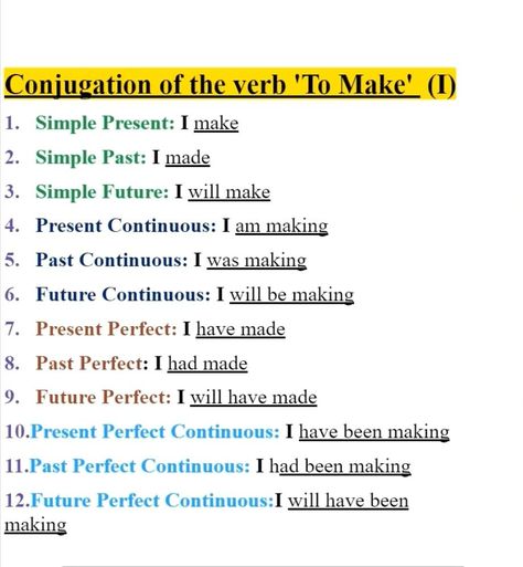 Conjugation of the verb To Make in 12 Main English Tenses | Conjugation of the verb To Make in 12 Main English Tenses | By Empowering Africans To Learn The English Language Conjugation Of Verbs English, English Tenses, Verb Conjugation, French Worksheets, The Verb, English Teaching, Present Perfect, Future Perfect, English Learning