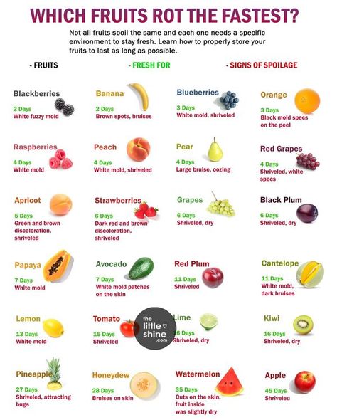 Little DIY 72 Hour Fruit Fast, Fruit Fast, Fruit List, Black Plum, All Fruits, Red Grapes, Holistic Nutrition, Fruit In Season, Brown Spots