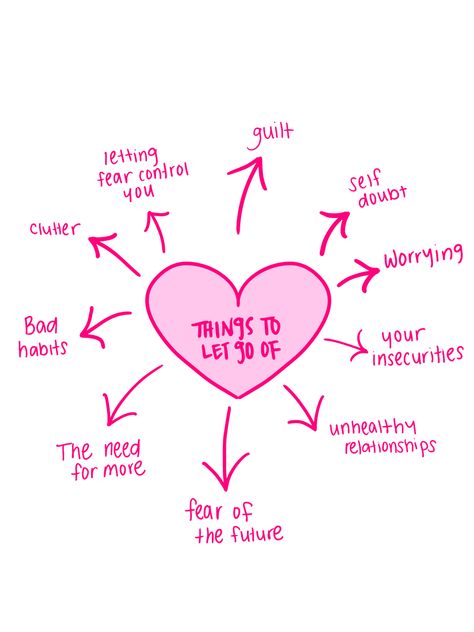 Signs It's Getting Bad, Letting Go Of Bad Habits, Things To Let Go Of Plate Ideas, Things To Let Go Of Plate, Plate Breaking Letting Go Ideas, Let It Go Plates, Breaking Plates To Let Go Ideas, Letting Go Plate, Letting Go Plates