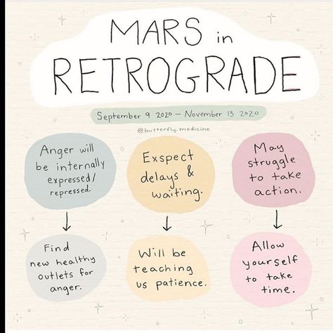 Moonlight Energy Healing’s Instagram post: “#mars #retrograde #anger RP @butterfly.medicine” Mars Retrograde 2024, Scorpio Anger, Grace For Yourself, Mars Energy, Mars In Pisces, Mars Retrograde, Stay Grounded, Healthier You, Energy Healing