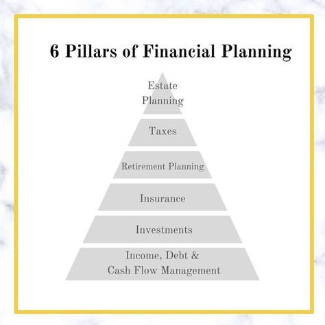 Tanya T. | CERTIFIED FINANCIAL PLANNER ™ 🇲🇽 on Instagram: "A full financial plan will include all of the above ⬆️ #finance #financialplanning #certifiedfinancialplanner #cfp #financialadvisor #financialplanner #womeninfinance #money #wealth #wealthy #riches #investments #lifeinsurance #taxes #estateplanning #cashflow #retirementplanning #retirement" Cfp Financial Planner, Cfo Finance Aesthetic, Financial Advisor Aesthetic, Cfa Aesthetic, Finance Advisor, Distribution Business, Finance Aesthetic, Accounting Basics, Insurance Investments