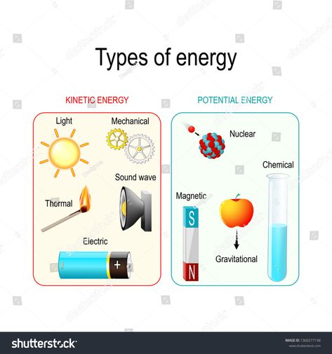 Types and forms of energy. Kinetic, potential, mechanical, chemical, electric, magnetic, light, Gravitational, nuclear, thermal energy and sound wave. illustration for educational and science use #Ad , #ad, #chemical#mechanical#magnetic#electric Energy Wallpaper, Gcse Physics, Forms Of Energy, Magnetic Light, Types Of Energy, What Is Energy, Wave Vector, Energy Forms, Science Anchor Charts