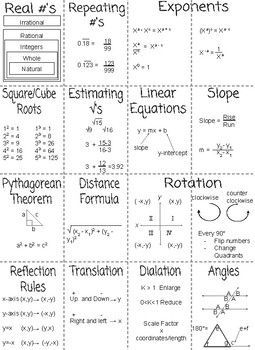 Everything you need to know to ace the 8th Grade EOG, all in one place! This cheat sheet includes:

 Key concepts and terms
 Practice questions and answers
 Study tips and strategies

Get your copy today and start Pre Algebra Cheat Sheets, 8th Grade Science Notes, Algebra 1 Cheat Sheet, 8th Grade Math Notes, Trigonometry Cheat Sheet, 8th Grade Tips, Praxis Core, Algebra Cheat Sheet, Math Worksheets For Kids