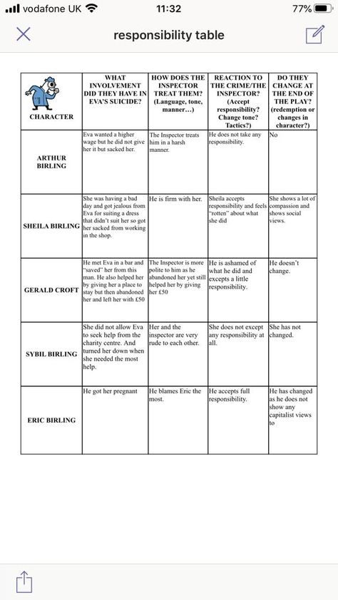An Inspector Calls Quotes, Gcse Resources, An Inspector Calls Revision, An Inspector Calls, Homework Motivation, English Gcse, English Revision, Literature Notes, English Literature Notes