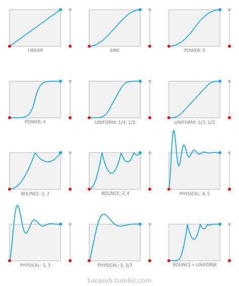 Graphing Equations, Animation Movement, Kinetic Type, Movement Pattern, Animation Tips, Principles Of Animation, Geometric Aesthetic, Motion Graphs, Motion Graphics Tutorial