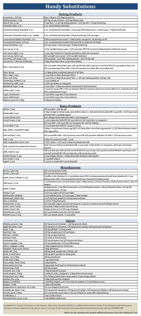 Handy Substitutions Kitchen Cheat Sheets, Cooking Substitutions, Cooking Measurements, Baking Substitutes, Food Substitutions, Food Charts, Cooking Guide, Food Info, Cooking For Two