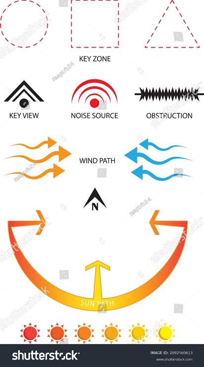 Wind Symbol Architecture, Sun Path Symbol, Site Plan Analysis, Wind Analysis, Plan Analysis, Furniture Details Drawing, Architecture Symbols, Sun Path, Site Analysis Architecture