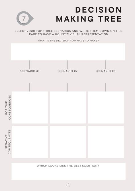 Decision Making Template, Decision Making Journal Prompts, Make A Decision Worksheet, Design Your Life Worksheets, Journal Prompts For Decision Making, How To Make Decisions, How To Make A Decision, Decision Journal, Decision Making Worksheet