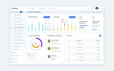 Helpdesk Management Admin Dashboard UI Admin Ui, Sketch Template, Admin Dashboard, Web Analytics, Dashboard Ui, Excel Spreadsheets, Ui Elements, Event Management, User Interface