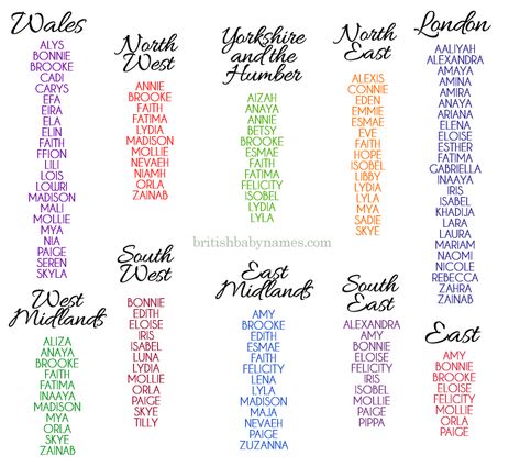 Regional Girls 2015 British Girl Names, British Names Girl, English Names For Girls, Pakistani Girls Names List, Hispanic Baby Names, British Names, British Baby Names, Southern Baby Names, Southern Baby