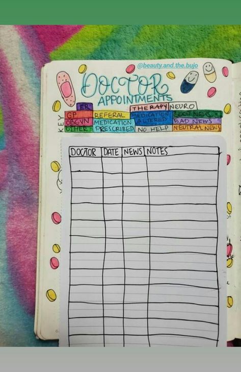 Creating A Bullet Journal, Doctors Note, Bujo Ideas, Medical Journals, Bullet Journal Notebook, Journal Book, Doctor Appointment, Journal Inspo, Bullet Journal Inspo