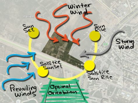 Site Analysis Architecture Diagram, Site Analysis Drawing, Site Analysis Diagram, Wind Analysis, Site Analysis Sheet, Bubble Diagram Architecture, Analysis Architecture, Architecture Symbols, Site Analysis Architecture