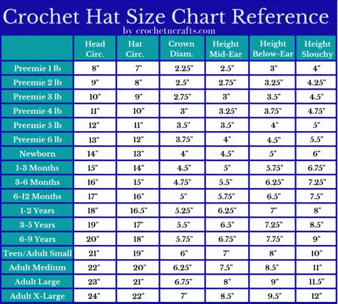 Crochet Hat Sizes, Crochet Hat Size Chart, Crochet Essentials, Newsboy Hat Pattern, Crochet Hat Sizing, Preemie Crochet, Crochet Newsboy Hat, Preemie Hats, Baby Hat Sizes