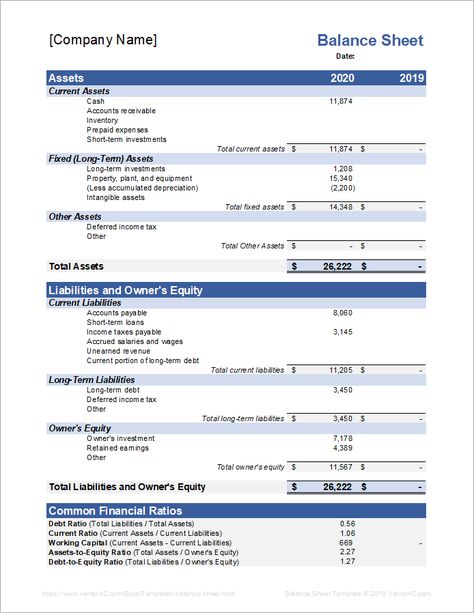 Download the Balance Sheet Template Balance Sheet Template, Financial Statement Analysis, Business Plan Example, Fixed Asset, Profit And Loss Statement, Income Statement, Balance Sheet, Sheet Template, Statement Template