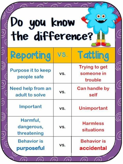 Tattling vs Reporting Tattling Vs Reporting, Monster Theme Classroom, Monster Classroom, Monster Pillows, Google Doc, Monster Theme, School Social Work, Classroom Behavior, Beginning Of The School Year