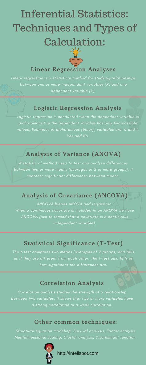 Inferential Statistics types of calculation - infographic Statistics Cheat Sheet, Inferential Statistics, Data Science Statistics, Statistics Notes, Spss Statistics, Statistics Math, Data Science Learning, Regression Analysis, Linear Regression