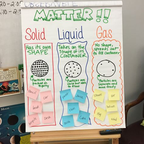 Second grade anchor chart 4 states of matter Matter 2nd Grade, Matter Kindergarten, Matter Anchor Chart, Science Matter, Matter Experiments, Matter Activities, States Of Matter Worksheet, Science Anchor Charts, Second Grade Science