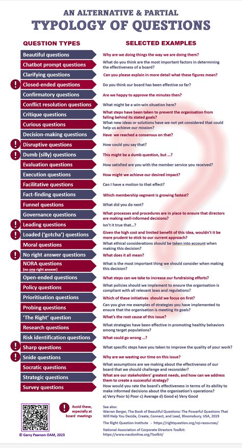 A question of skillful questioning Reflective Questions, Logic Thinking, Therapy Interventions, Hypothetical Questions, Process Management, Yes Or No Questions, Research Question, Asking The Right Questions, Writing Motivation