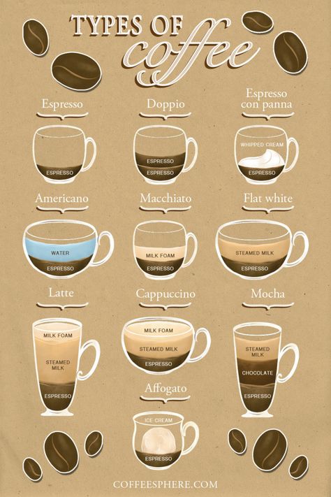 Coffee List, Coffee Chart, Café Starbucks, Ways To Make Coffee, Coffee Infographic, Types Of Coffee, Coffee Latte Art, Coffee Guide, Coffee Facts