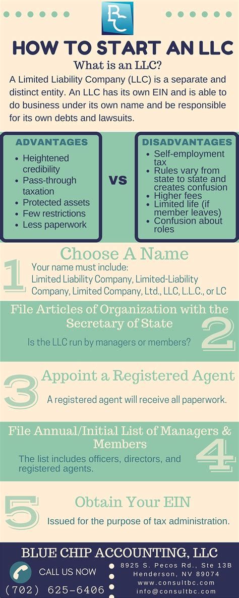 Start An Llc, Self Employed Jobs, Llc Business, Trucking Business, Tutoring Business, Bookkeeping Business, Startup Business Plan, Successful Business Tips, Small Business Accounting