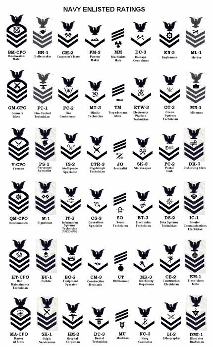 US Navy Enlistment Ratings--sleeve patch for white uniforms Navy Enlisted Ranks, Us Navy Aviation, Navy Insignia, Navy Ranks, Jean Quilts, Navy Tattoos, Navy Inspiration, Navy Seabees, Uss Iowa