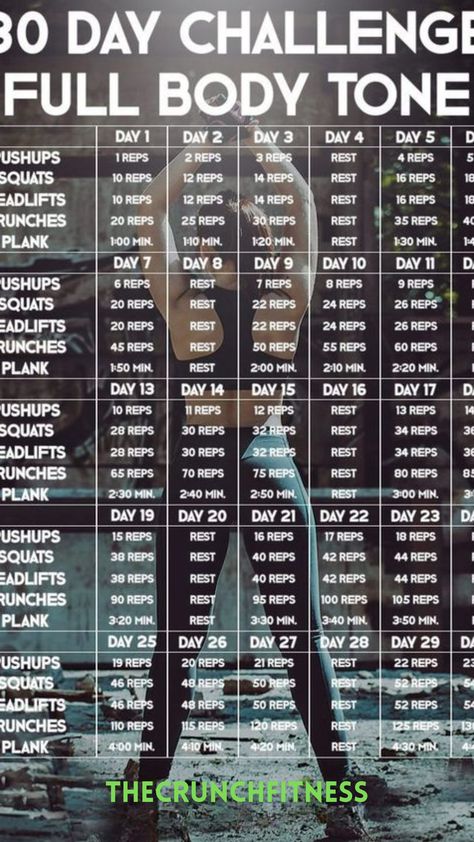 Embark on a transformative 30-day workout challenge and unlock the best version of yourself! Each day is a step closer to your fitness goals. Day 1: Start with a brisk walk or light jog. Day 5: Feel the energy surge as you mix in bodyweight exercises. Day 10: Challenge yourself with HIIT for a metabolism boost. Day 15: Introduce strength training. Day 20: Dive into a new fitness class or workout routine. Day 25: Push beyond comfort zones. Day 30: Reflect on achievements. You're stronger, fi 30 Days Challenge Workout, Routine Day, Winding Road Crochet, Healthy Yoga, The Obesity Code, Insanity Workout, Bodyweight Exercises, Best Cardio Workout, Bottom Workout