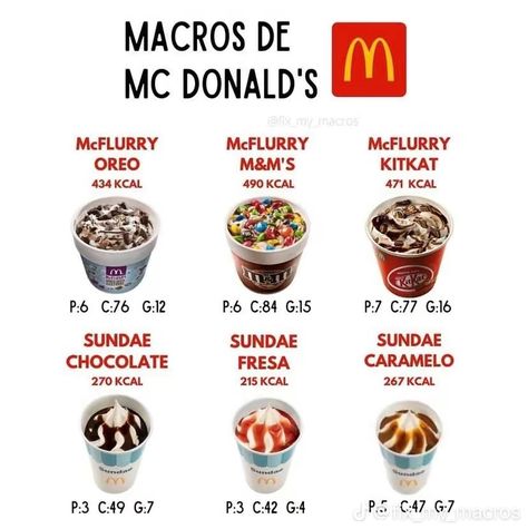 Food And Calories, Mc Flurry, Food Calories List, Food Calorie Chart, Calorie Chart, So Hungry, Quick Recipes Snacks, Nutritious Food, Recipes Snacks