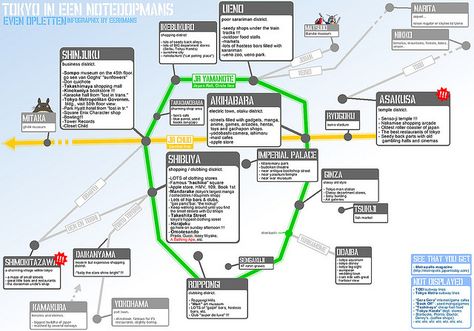 Tokyo Itinerary 7 Days | Japan Travel Blog - Asiatravelbug Tokyo Map, Places In Tokyo, Japan Map, Japan Holidays, Tokyo Japan Travel, Japan Itinerary, Japan Vacation, Japan Travel Tips, Go To Japan