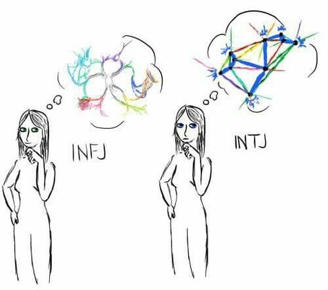 Infj X Intj, Infj And Entp, Personalidad Infj, Infj Humor, Infj Psychology, Mbti Test, Intj And Infj, Infj Mbti, Intj Personality