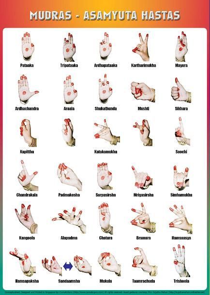 mudras Odissi Dance, Bharatanatyam Dancer, Indian Classical Dancer, Bharatanatyam Poses, Kathak Dance, Dance Of India, Hand Mudras, Dance Forever, Indian Classical Dance