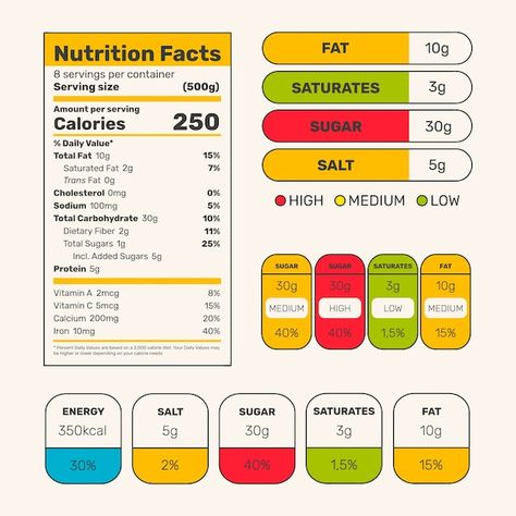 Nutritional Label Design, Nutritional Values Of Food, Nutritional Information Design, Nutrition Label Design, Blackberry Nutrition Facts, Nutritional Label, Fish Nutrition Facts, Nutrition Logo Ideas, Nutrition Facts Quotes