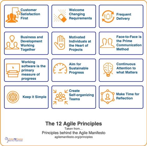 Agile Principles: The 12 Keys to Adaptive Project Management Retrospective Ideas, Agile Principles, Project Management Infographic, Agile Manifesto, Agile Board, Agile Project Management Templates, Scrum Board, Statement Of Intent, Agile Marketing