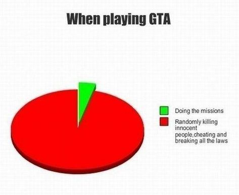 GTA Gta Logic, Gta Funny, Grand Theft Auto Series, Funny Gaming Memes, Gta Cars, Video Game Memes, Gamer Humor, Extremely Funny Jokes, Have A Laugh