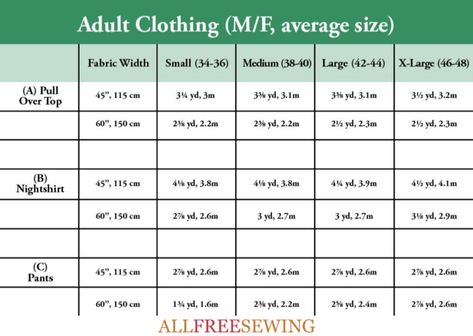 How Much Fabric Do I Need? How to Calculate + Yardage Charts