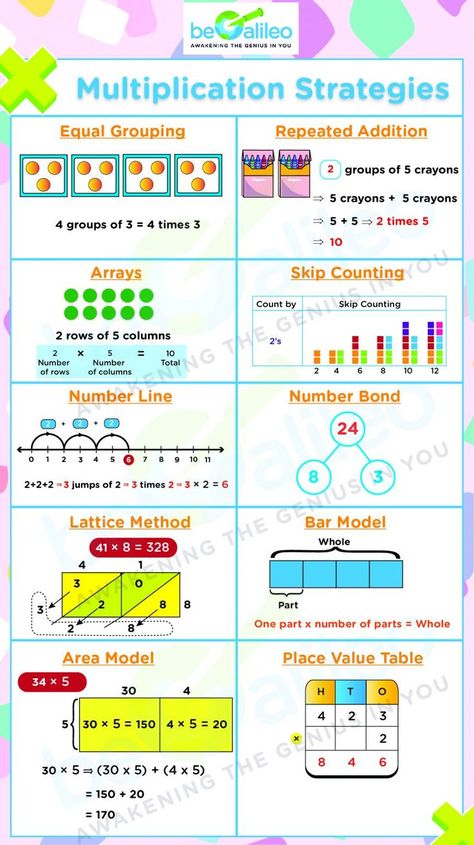 Find multiplication strategies like equal grouping, repeated addition, arrays, skip counting, number line, number bond, lattice method, bar model, area model, place value table. Number Line Multiplication Activities, Multiplication Number Line, Number Line Multiplication, Multiplication Models, Array Math, Lattice Method, Lattice Multiplication, Area Model Multiplication, Repeated Addition Multiplication