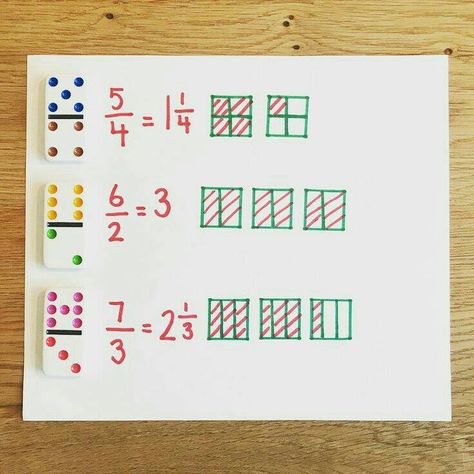 Grade 6 Math, Teaching Fractions, Improper Fractions, Mixed Numbers, Fifth Grade Math, Fourth Grade Math, Math Instruction, Math Strategies, Math Fractions