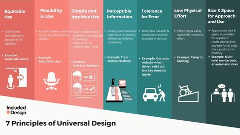 7 Principles Of Universal Design, Universal Design Principles, Universal Design Architecture, Design Principles Architecture, Urban Redevelopment, Study Layout, Accessible House Plans, Universal Principles, Barrier Free Design