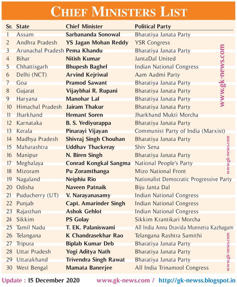 Indian State Chief Minister Kids Learning Charts, Union Territory Of India, Current Affairs 2020, Capital Name, Math Formula Chart, Formula Chart, Upsc Notes, States And Capitals, Typing Skills