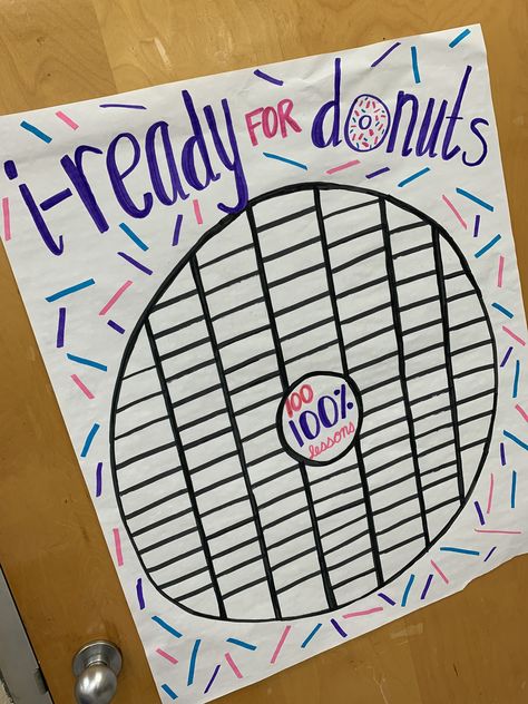 I Ready Class Incentives, 3rd Grade Prize Ideas, Iready Classroom Incentives, Iready Lessons Passed Chart, Iready Math Kindergarten, 4th Grade Classroom Must Haves, 4th Grade Fun Activities, 3rd Grade Classroom Must Haves, Iready Lessons Passed Bulletin Board