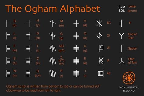 Druid Alphabet, Language Scripts, Ogham Tattoo, Irish Ogham, How To Spell Words, Dnd Concept, Magic Science, Ogham Alphabet, Spanish To English