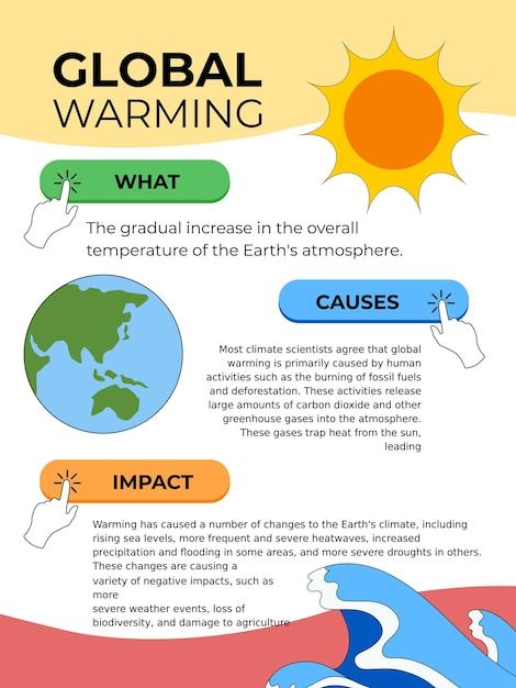 PSD global warming with earth on fire ps... | Premium Psd #Freepik #psd #global #warming #global-warming #save-earth Global Warning Posters Ideas, Global Warning Posters, Chart Infographic Design, Flow Chart Infographic, Earth On Fire, Science Project Models, Earth Day Drawing, Chart Infographic, Effective Study Tips