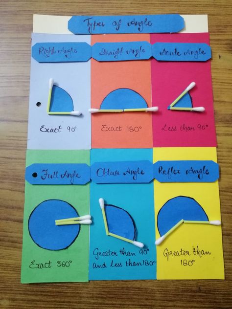 Types Of Angles Chart, Types Of Angles Project, Comparing Numbers Worksheet, Math Art Activities, Math Art Projects, Angles Math, Math Formula Chart, Maths Activity, Formula Chart