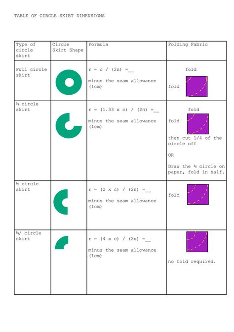 Fickle Sense: How to make a circle skirt: full, 3/4, 1/2, 1/4 - I think I pinned this already, but just in case I haven't because it is soooo good. Circle Skirt Tutorial, Pola Rok, Circle Skirt Pattern, Skirt Tutorial, Sewing Skirts, Pattern Drafting, Learn To Sew, Free Sewing, Sewing Patterns Free