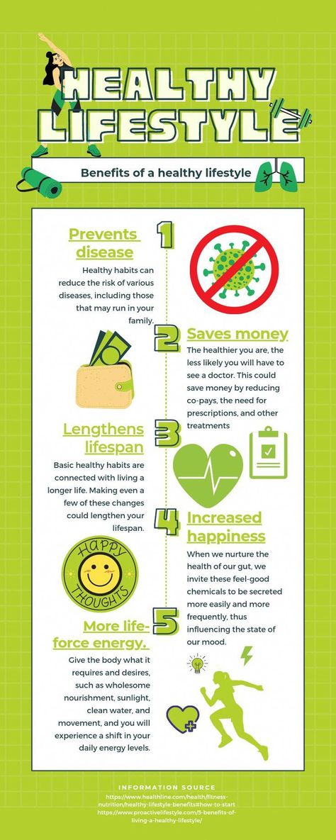 Benefits of a Healthy Lifestyle Poster About Healthy Lifestyle, Poster Healthy Lifestyle, Healthy Lifestyle Poster, Healthy Eating Posters, Ielts Essay, Nutrition 101, Benefits Of Healthy Eating, Star Crafts, Nutrition Poster